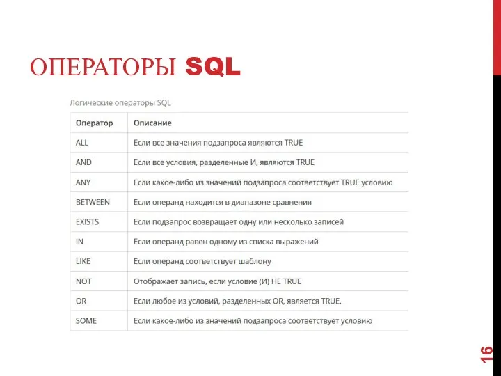 ОПЕРАТОРЫ SQL