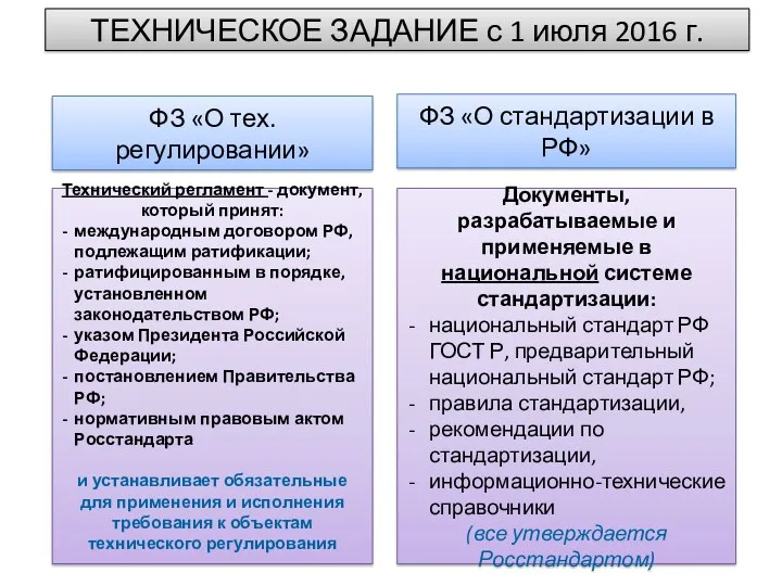 ТЕХНИЧЕСКОЕ ЗАДАНИЕ с 1 июля 2016 г. ФЗ «О тех.
