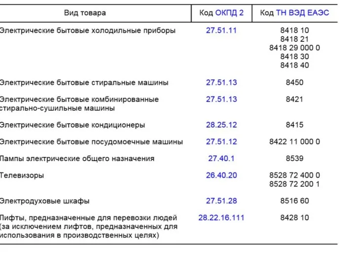 КоАП РФ ч. 11 ст. 9.16 Осуществление закупок товаров, работ, услуг для обеспечения