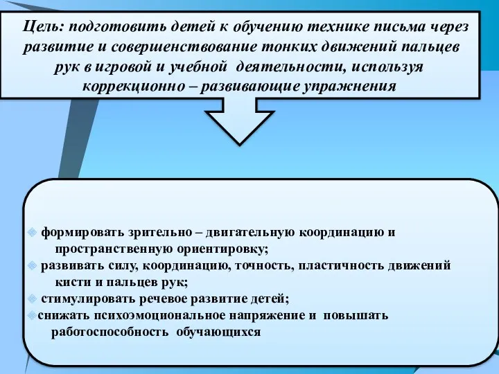 Цель: подготовить детей к обучению технике письма через развитие и