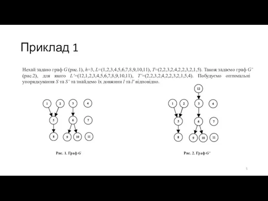 Приклад 1 Нехай задано граф G (рис.1), h=3, L=(1,2,3,4,5,6,7,8,9,10,11), T=(2,2,3,2,4,2,2,3,2,1,5).