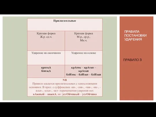 ПРАВИЛО 3 ПРАВИЛА ПОСТАНОВКИ УДАРЕНИЯ