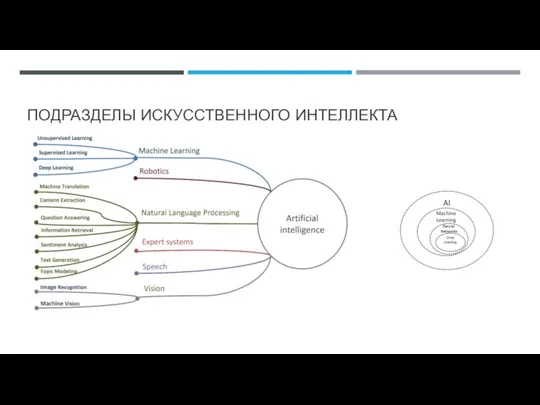 ПОДРАЗДЕЛЫ ИСКУССТВЕННОГО ИНТЕЛЛЕКТА