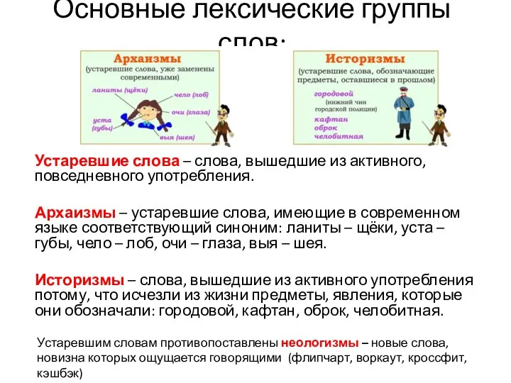 Основные лексические группы слов: Устаревшие слова – слова, вышедшие из