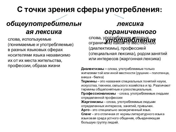 С точки зрения сферы употребления: общеупотребительная лексика лексика ограниченного употребления слова, используемые (понимаемые