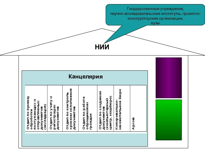 Канцелярия НИИ Государственные учреждения, научно-исследовательские институты, проектно-конструкторские организации, вузы