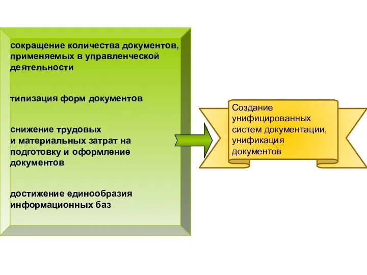 Создание унифицированных систем документации, унификация документов сокращение количества документов, применяемых