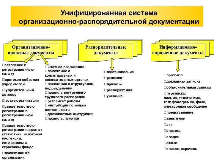 Унифицированная система организационно-распорядительной документации ⮚заявление в регистрационную палату ⮚протокол собрания