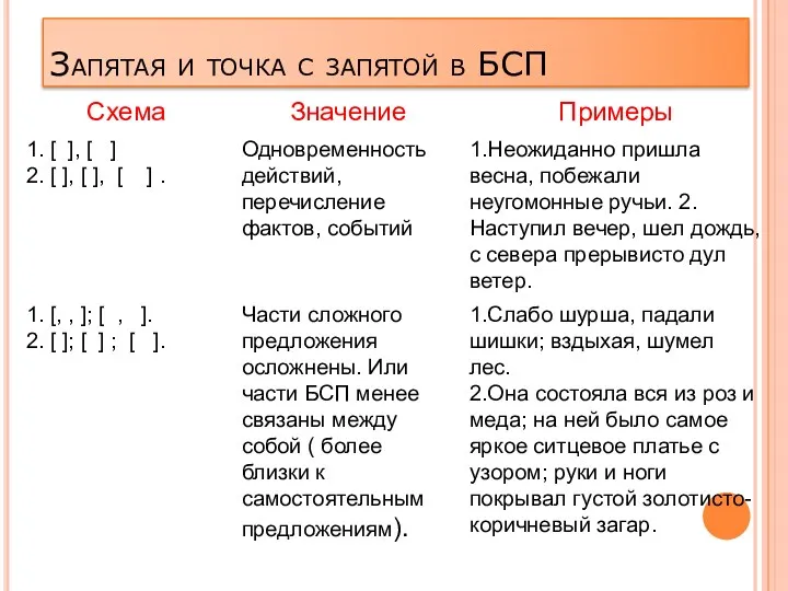 Запятая и точка с запятой в БСП