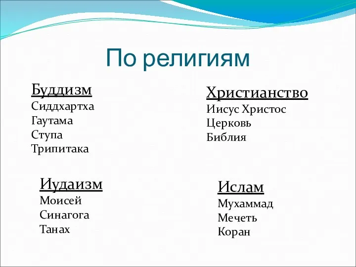 По религиям Буддизм Сиддхартха Гаутама Ступа Трипитака Иудаизм Моисей Синагога