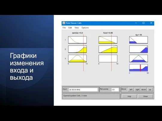 Графики изменения входа и выхода