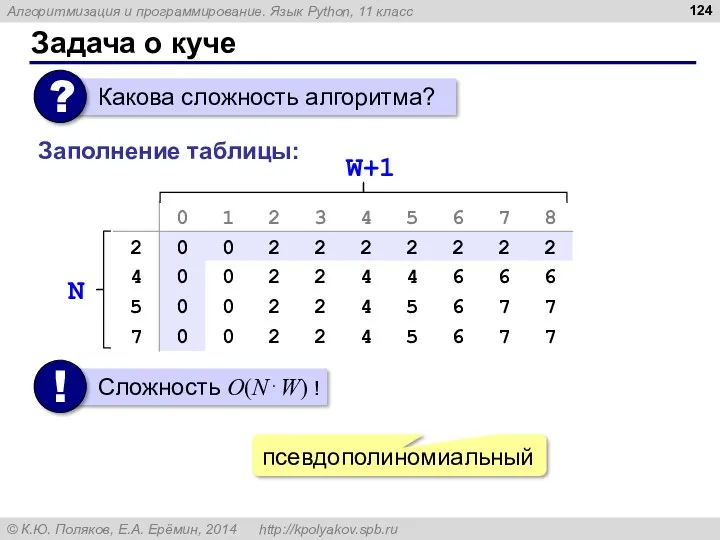 Задача о куче Заполнение таблицы: W+1 N псевдополиномиальный