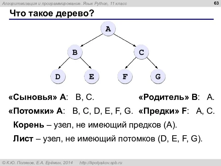 Что такое дерево? «Сыновья» А: B, C. «Родитель» B: A.