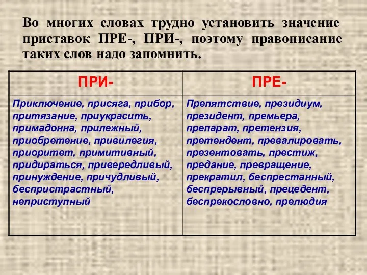 Во многих словах трудно установить значение приставок ПРЕ-, ПРИ-, поэтому правописание таких слов надо запомнить.