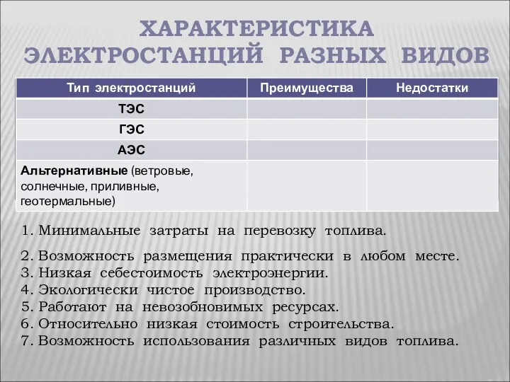 ХАРАКТЕРИСТИКА ЭЛЕКТРОСТАНЦИЙ РАЗНЫХ ВИДОВ 1. Минимальные затраты на перевозку топлива. 2. Возможность размещения