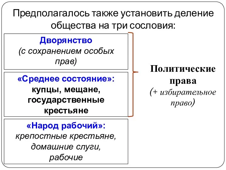 Дворянство (с сохранением особых прав) «Среднее состояние»: купцы, мещане, государственные