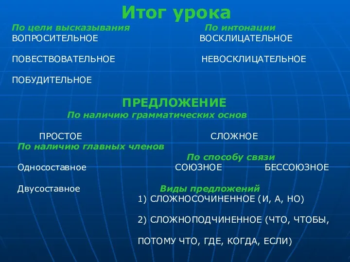 Итог урока По цели высказывания По интонации ВОПРОСИТЕЛЬНОЕ ВОСКЛИЦАТЕЛЬНОЕ ПОВЕСТВОВАТЕЛЬНОЕ