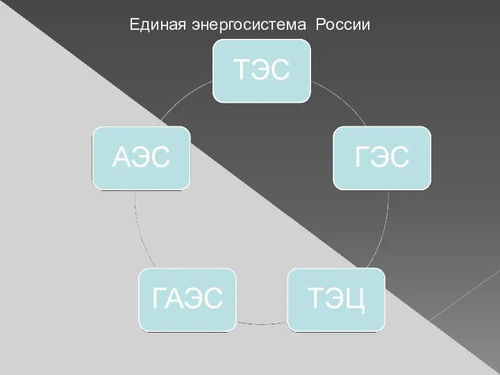 Единая энергосистема России