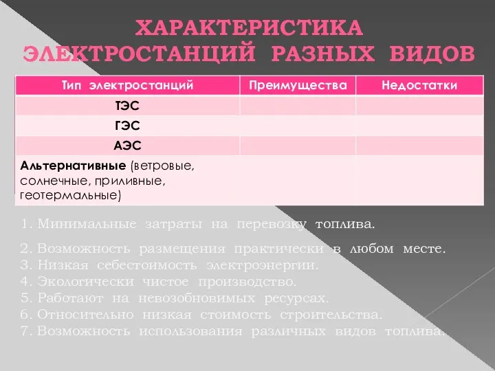 ХАРАКТЕРИСТИКА ЭЛЕКТРОСТАНЦИЙ РАЗНЫХ ВИДОВ 1. Минимальные затраты на перевозку топлива.