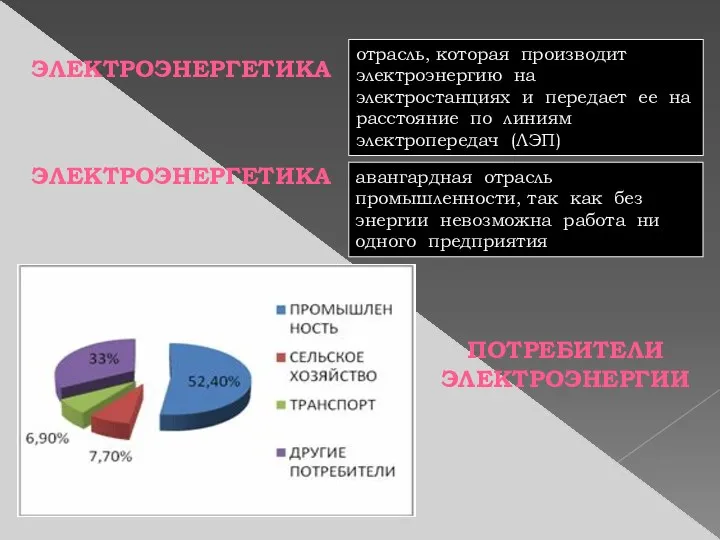 ЭЛЕКТРОЭНЕРГЕТИКА отрасль, которая производит электроэнергию на электростанциях и передает ее