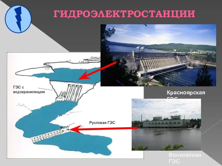 ГИДРОЭЛЕКТРОСТАНЦИИ Красноярская ГЭС Волховская ГЭС