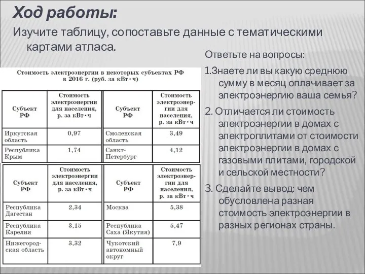 Ход работы: Изучите таблицу, сопоставьте данные с тематическими картами атласа.