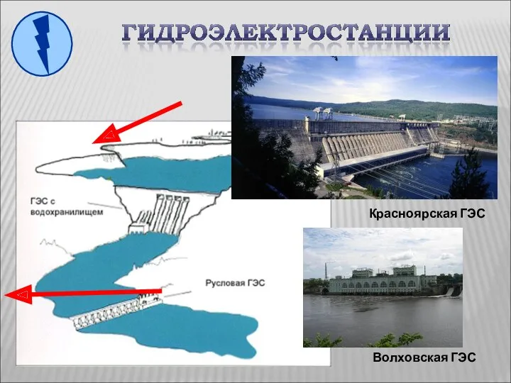 Красноярская ГЭС Волховская ГЭС