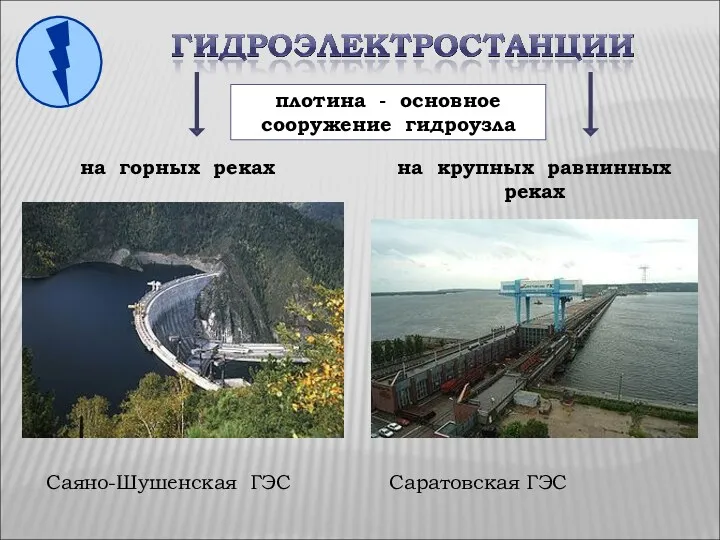 на горных реках Саяно-Шушенская ГЭС на крупных равнинных реках Саратовская ГЭС плотина - основное сооружение гидроузла