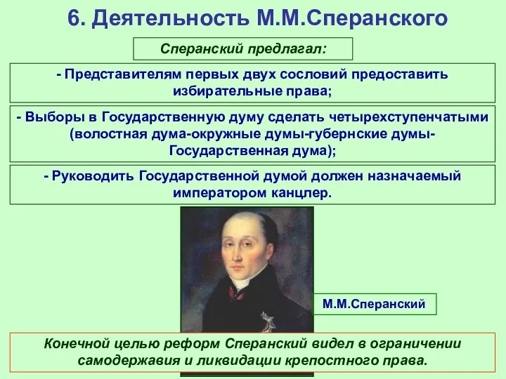 6. Деятельность М.М.Сперанского Сперанский предлагал: - Представителям первых двух сословий