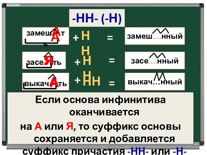 -НН- (-Н) замешАть замеш….нный засеЯть засе….нный + НН + НН