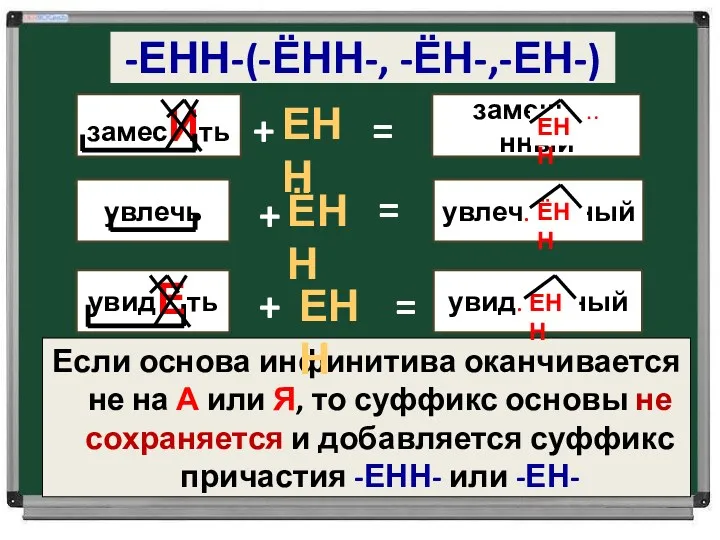 -ЕНН-(-ЁНН-, -ЁН-,-ЕН-) Если основа инфинитива оканчивается не на А или