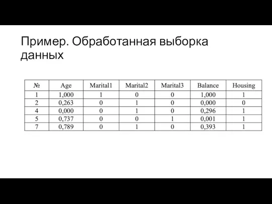 Пример. Обработанная выборка данных