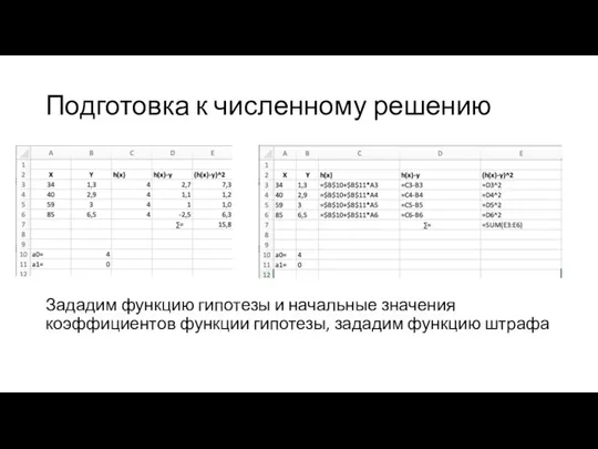 Подготовка к численному решению Зададим функцию гипотезы и начальные значения коэффициентов функции гипотезы, зададим функцию штрафа