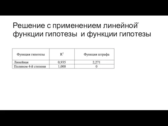 Решение с применением линейной̆ функции гипотезы и функции гипотезы