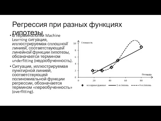 Регрессия при разных функциях гипотезы В терминологии Machine Learning ситуация,