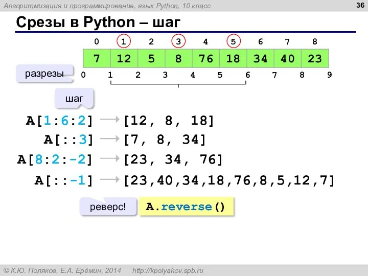 Срезы в Python – шаг A[1:6:2] [12, 8, 18] разрезы
