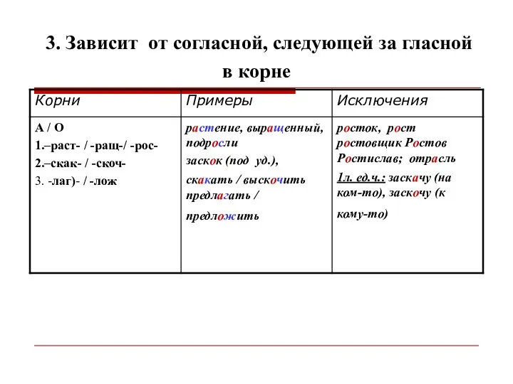 3. Зависит от согласной, следующей за гласной в корне