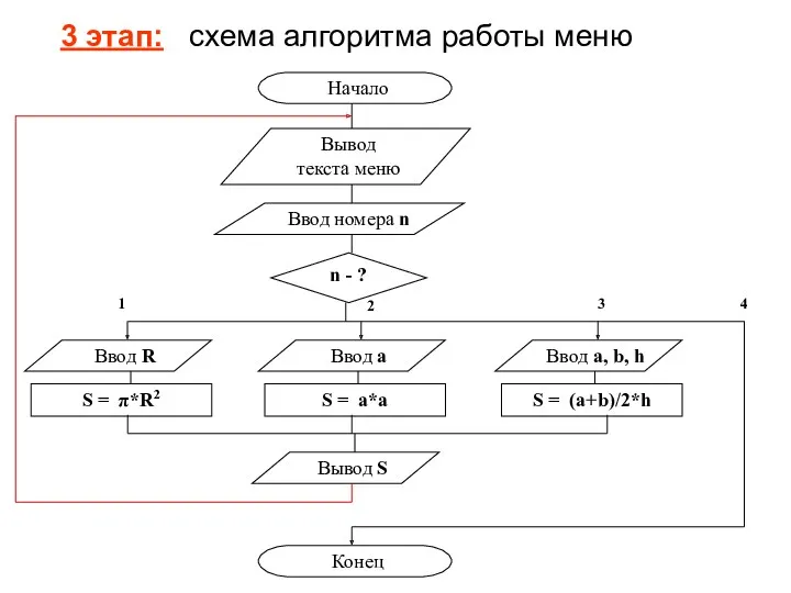 3 этап: схема алгоритма работы меню 1 2 4 3