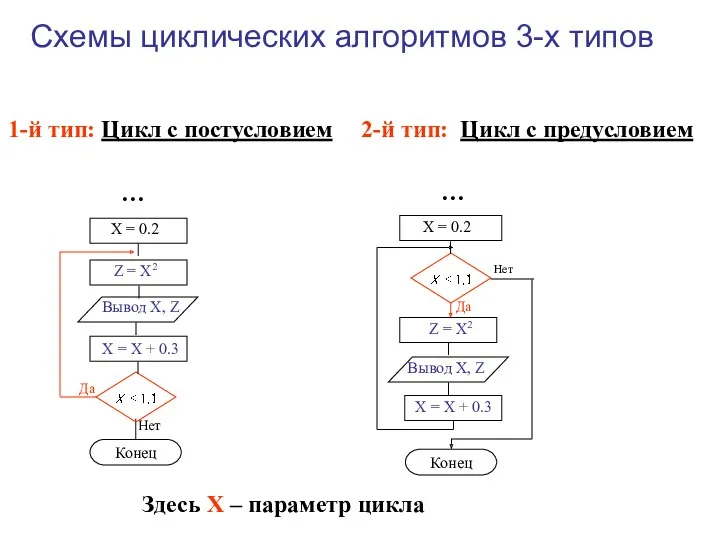 1-й тип: Цикл с постусловием 2-й тип: Цикл с предусловием