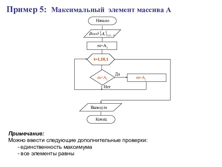 Пример 5: Максимальный элемент массива А Примечание: Можно ввести следующие