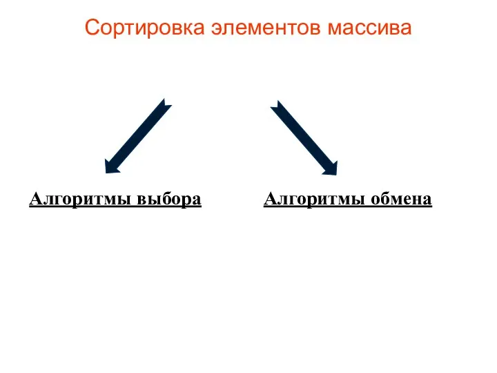 Сортировка элементов массива Алгоритмы выбора Алгоритмы обмена