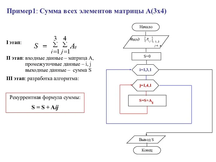 Пример1: Сумма всех элементов матрицы А(3х4) Рекуррентная формула суммы: S = S + Aij