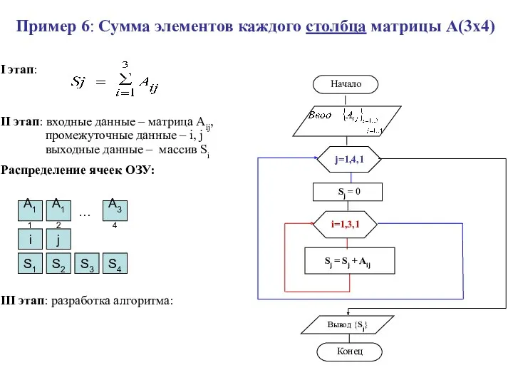 Пример 6: Сумма элементов каждого столбца матрицы А(3х4)