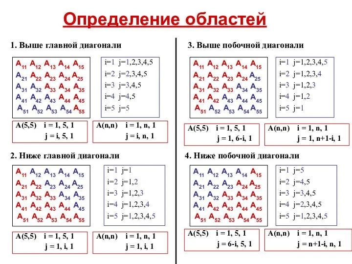 Определение областей А11 А12 А13 А14 А15 А21 А22 А23