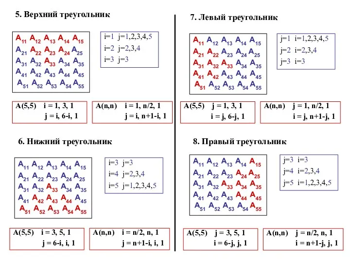 А11 А12 А13 А14 А15 А21 А22 А23 А24 А25