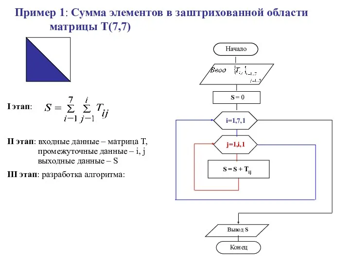 Пример 1: Сумма элементов в заштрихованной области матрицы Т(7,7)