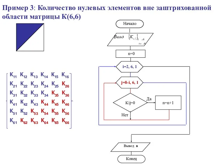 Пример 3: Количество нулевых элементов вне заштрихованной области матрицы К(6,6) Кij=0