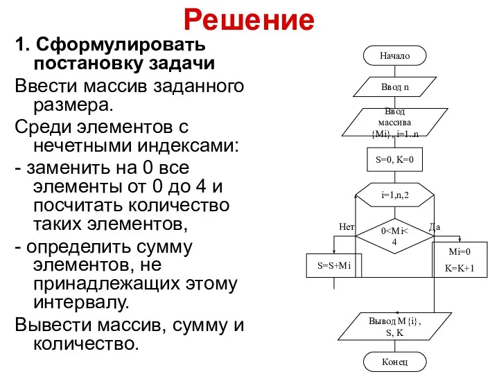 Решение 1. Сформулировать постановку задачи Ввести массив заданного размера. Среди