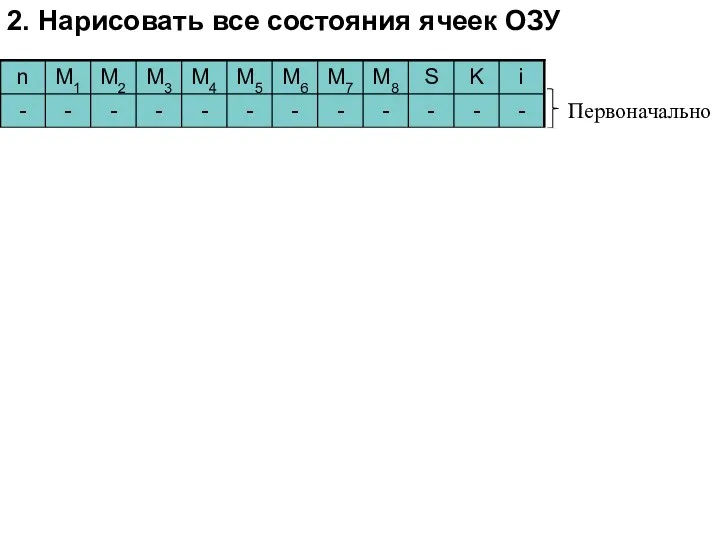 2. Нарисовать все состояния ячеек ОЗУ Первоначально Ввод массива Начальные значения переменных S и K