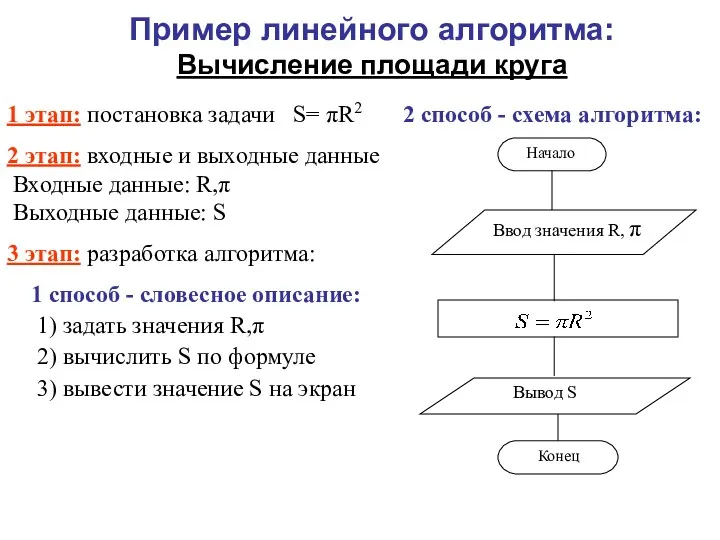 Пример линейного алгоритма: Вычисление площади круга 1 этап: постановка задачи